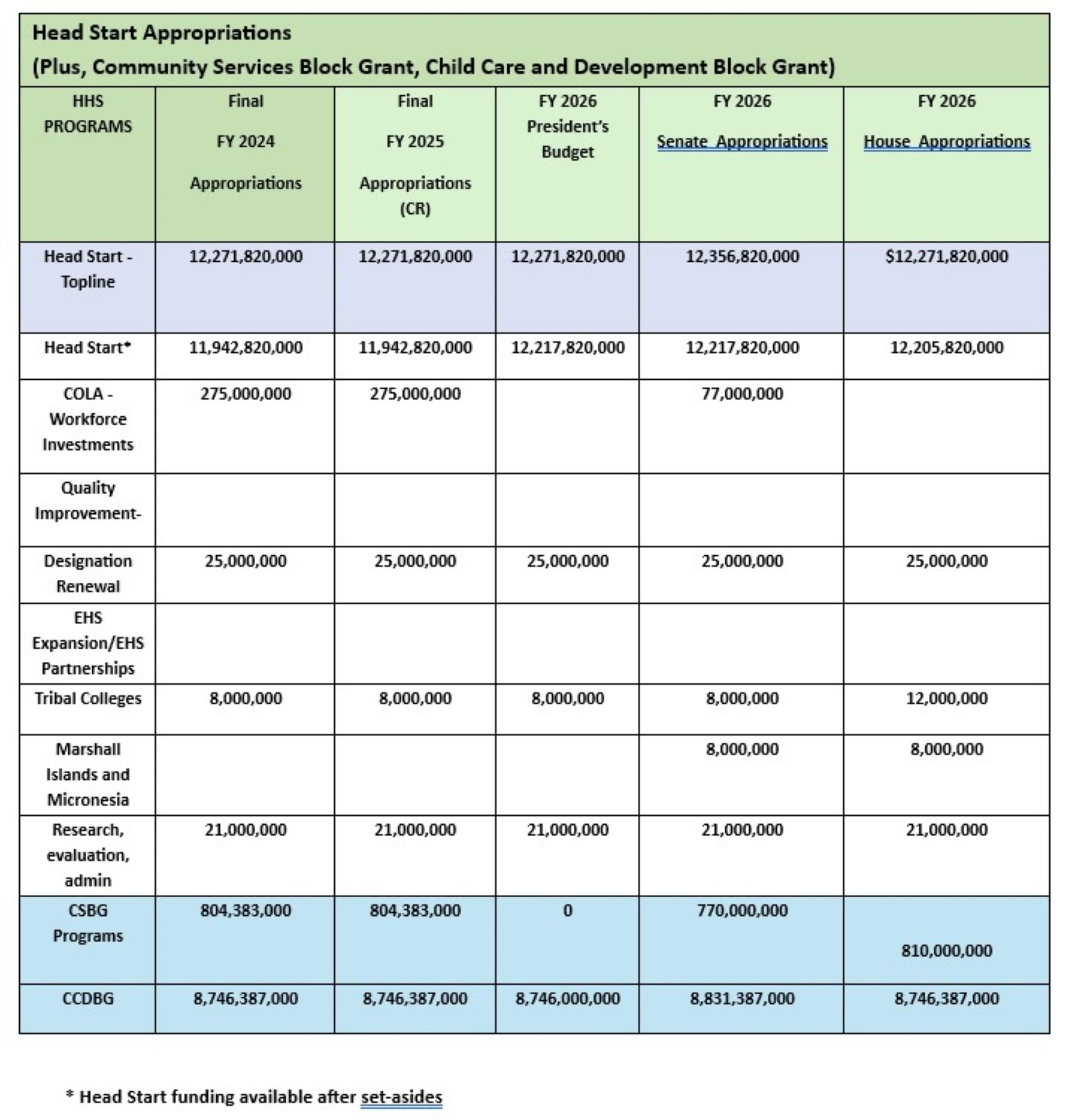 FY2026 Appropriations Report, from Sep.5, 2025